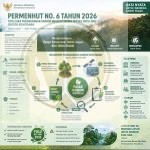 Kabar Gembira bagi Desa Hutan: Permenhut 6/2026 Buka Kran Perdagangan Karbon Tingkat Tapak